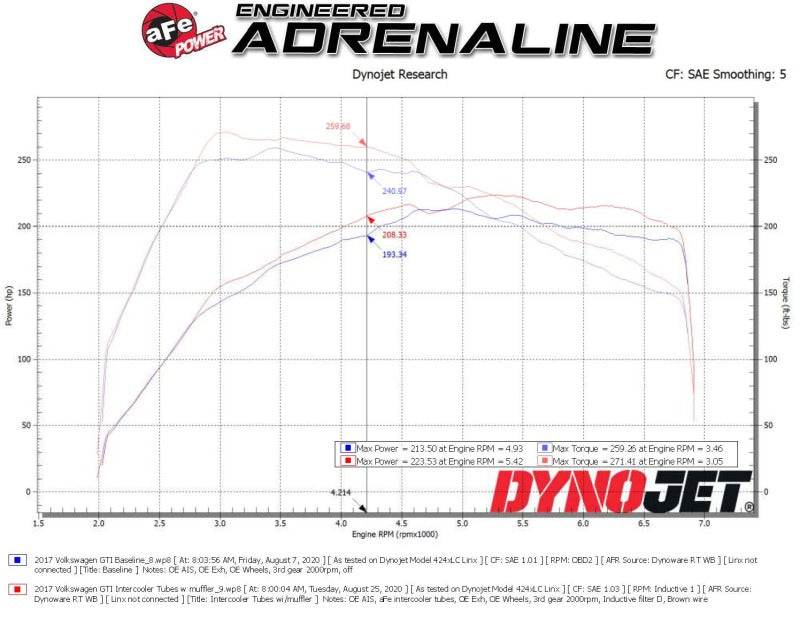 aFe BladeRunner 15-20 VW GTI (MKVII) L4-2.0L (t) Aluminum Hot and Cold Charge Pipe Kit Black - Burkken Auto Parts