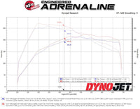 aFe BladeRunner 15-20 VW GTI (MKVII) L4-2.0L (t) Aluminum Hot and Cold Charge Pipe Kit Black - Burkken Auto Parts