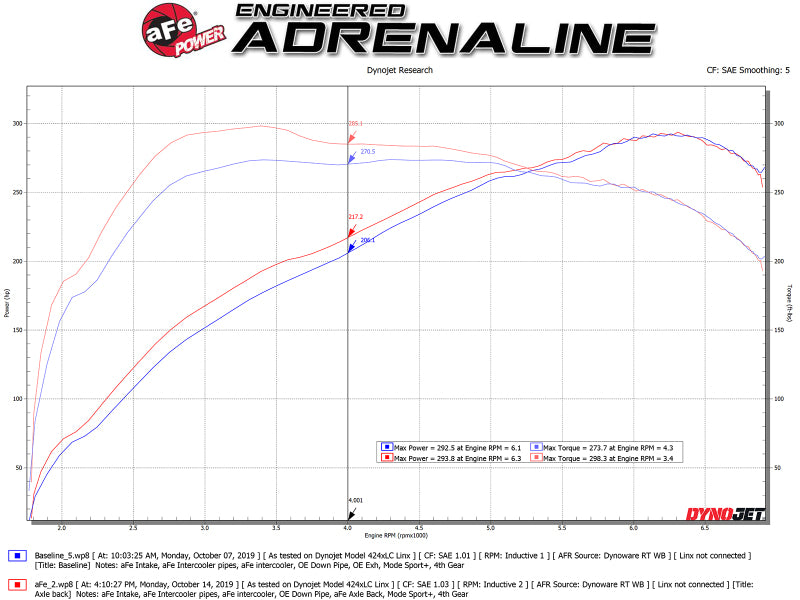 aFe MACHForce XP 3in to 2.5in 304 SS Axle-Back Exhaust w/ Polished Tips 14-16 BMW M235i - Burkken Auto Parts