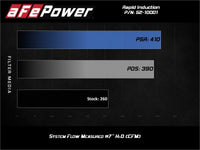 Rapid Induction Cold Air Intake System w/Pro 5R Filter 19-20 Ford Ranger L4 2.3L (t) - Burkken Auto Parts