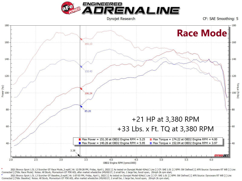 aFe Scorcher GT Module 21-22 Ford Bronco Sport 1.5L(t) EcoBoost - Burkken Auto Parts