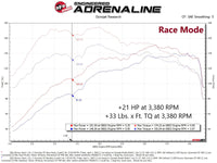 aFe Scorcher GT Module 21-22 Ford Bronco Sport 1.5L(t) EcoBoost - Burkken Auto Parts