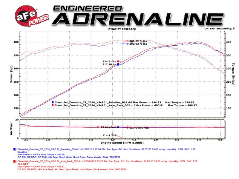 aFe MACH Force-Xp Axle-Back Exhaust System w/ Carbon Fiber Tips Chevrolet Corvette (C7) 14-19 6.2L - Burkken Auto Parts