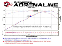 aFe MACHForce XP Axle Back 304SS Exhaust w/ Carbon Fiber Tips 15-19 Chevy Corvette Z06 - Burkken Auto Parts