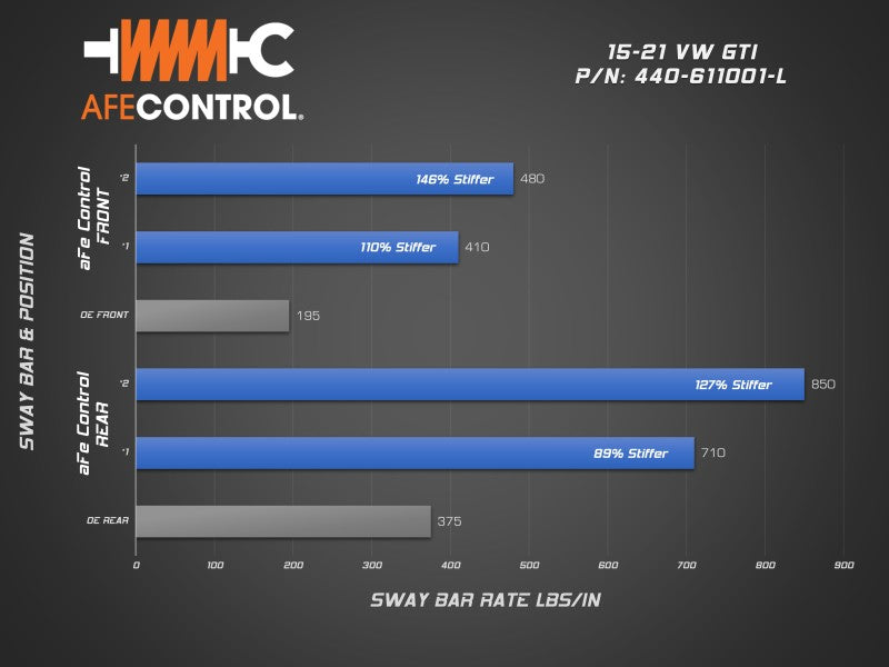 aFe 15-21 Volkswagen GTI (MKVII) L4-2.0L (t) CONTROL Series Rear Sway Bar - Burkken Auto Parts