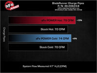 aFe 22-23 Hyundai Kona N L4 2.0L (t) BladeRunner Aluminum Hot and Cold Charge Pipe Kit - Black - Burkken Auto Parts
