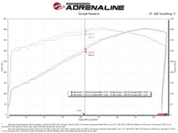 aFe 22-23 Jeep Grand Wagoneer (WS) V8-6.4L Momentum GT Cold Air Intake System w/ Pro 5R Filter - Burkken Auto Parts