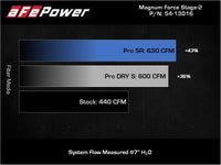 aFe 11-16 GM Silverado / Sierra 2500/3500HD (6.6L V8) MagnumFORCE Intake Stage-2 Pro 5R - Burkken Auto Parts