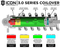 ICON 22-25 Toyota Tundra 3.0 Series VS RR CDXS Coilover Kit - Burkken Auto Parts