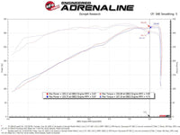 aFe 19-20 Dodge RAM 1500 5.7L Track Series Carbon Fiber Cold Air Intake System w/Pro DRY S Filter - Burkken Auto Parts