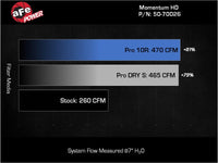 aFe 08-21 Toyota Land Cruiser (J200) V8-4.5L (td) Momentum HD Air Intake System w/ Pro DRY S Filter - Burkken Auto Parts
