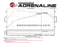 aFe MACHForce XP 3in 409-SS Exhaust Cat-Back 2017 Ford F-150 Raptor V6-3.5L (tt) w/ Black Tip - Burkken Auto Parts