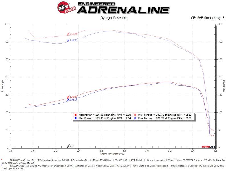 aFe POWER Momentum HD Cold Air Intake System w/ Pro Dry S Media 94-97 Ford Powerstroke 7.3L - Burkken Auto Parts