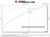 aFe Dodge Charger SRT Hellcat Redeye 21-23 V8-6.2L Track Series Stage-2 Carbon Fiber Intake System - Burkken Auto Parts