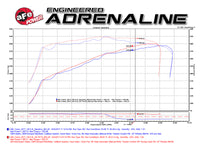 aFe Momentum GT Pro 5R Cold Air Intake System 15-17 GM SUV V8 5.3L/6.2L - Burkken Auto Parts