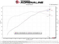 aFe Super Stock Induction System Pro 5R Media 15-17 Ford Mustang V8-5.0L - Burkken Auto Parts