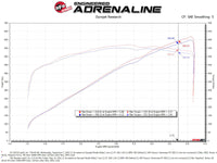 aFe 21-23 RAM 1500 TRX V8-6.2L SC Magnum FORCE Stage2 Cold Air Intake System w/Pro DRY S - Burkken Auto Parts