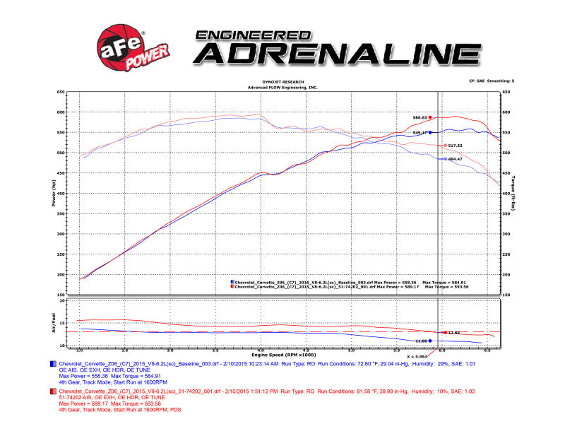 aFe Momentum Carbon Fiber Cold Air Intake System PDS/P5R 15-16 Chevrolet Corvette Z06 V8-6.2L - Burkken Auto Parts
