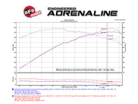 aFe Momentum Carbon Fiber Cold Air Intake System PDS/P5R 15-16 Chevrolet Corvette Z06 V8-6.2L - Burkken Auto Parts