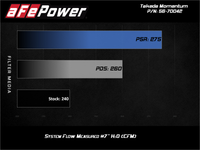 aFe 19-21 Subaru Forester (H4 - 2.5L) Takeda Momentum Air Intake System - W/ PRO 5R Filter - Burkken Auto Parts