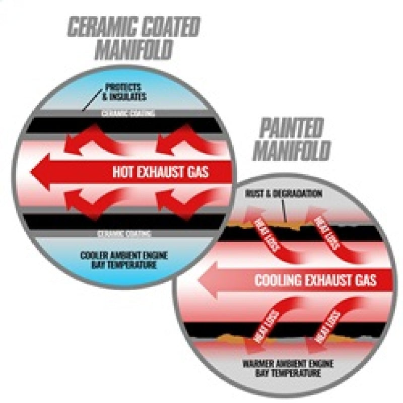 BD Diesel 93-98 Caterpillar 3406E  / 99-03 C15 Non-Acert CAT T6 Ceramic Coated Exhaust Manifold - Burkken Auto Parts