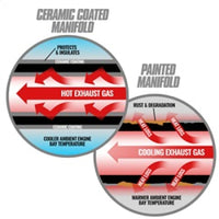 BD Diesel 93-98 Caterpillar 3406E  / 99-03 C15 Non-Acert CAT T6 Ceramic Coated Exhaust Manifold - Burkken Auto Parts