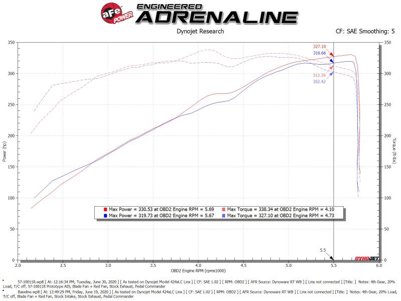 aFe 19-20 Dodge RAM 1500 5.7L Track Series Carbon Fiber Cold Air Intake System w/Pro 5R Filter - Burkken Auto Parts