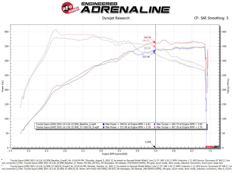 aFe 20-21 BMW Z4 M40i (G29) L6-3L (t) B58 Track Series Carbon Fiber Intake System w/Pro DRY S Filter - Burkken Auto Parts