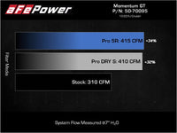 aFe Momentum GT Pro 5R Cold Air Intake System 07-17 Toyota FJ Cruiser V6-4.0L - Burkken Auto Parts