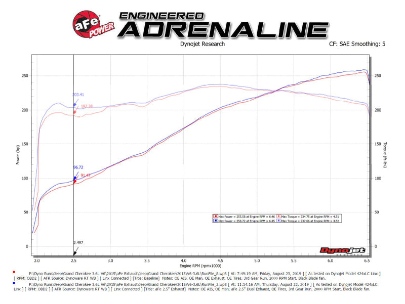 aFe Vulcan Series 2.5in 304SS Cat-Back Exhaust 11-20 Jeep Grand Cherokee (WK2) 5.7L w/ Black Tips - Burkken Auto Parts