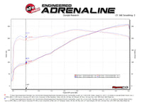 aFe Vulcan Series 2.5in 304SS Cat-Back Exhaust 11-20 Jeep Grand Cherokee (WK2) 5.7L w/ Black Tips - Burkken Auto Parts