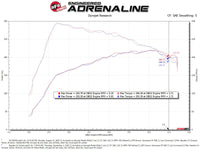 aFe Takeda Intakes Stage-2 PDS AIS PDS 21-22 Mazda 3 2.5T - Burkken Auto Parts