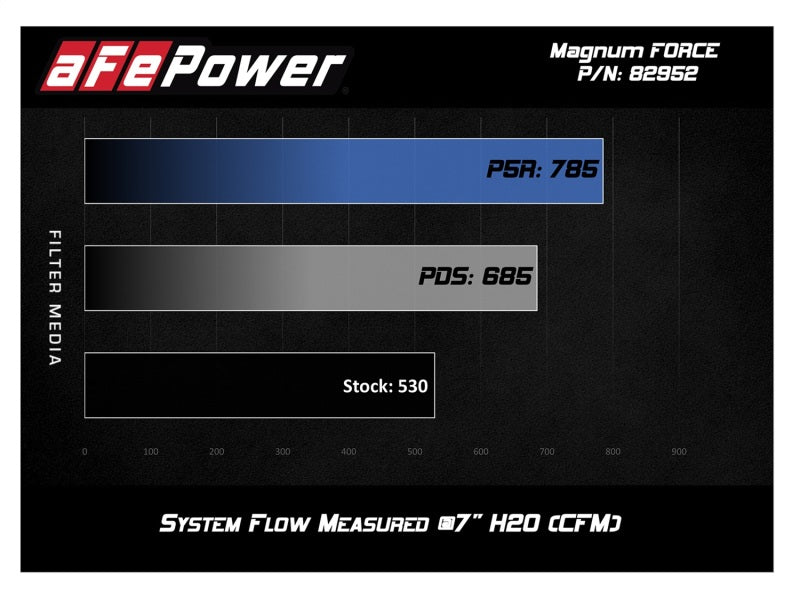 aFe POWER Magnum FORCE Stage-2Si Pro Dry S Intake System 08-13 BMW M3 (E90/E92/E93) S65 V8-4.0L - Burkken Auto Parts