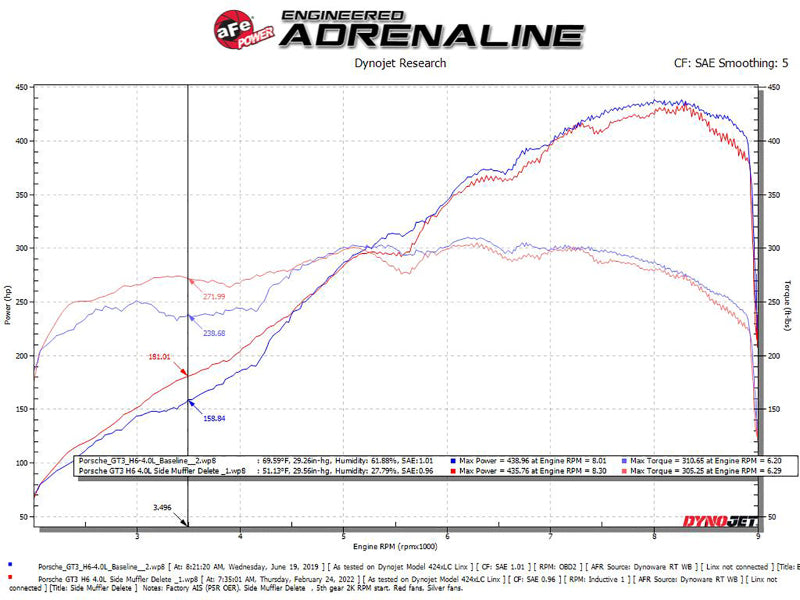 aFe 14-19 Porsche 911 H6-3.8/4.0L GT3 MACH Force-Xp 304 Stainless Steel Primary Muffler Delete Pipe - Burkken Auto Parts