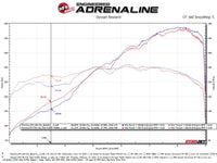 aFe 14-19 Porsche 911 H6-3.8/4.0L GT3 MACH Force-Xp 304 Stainless Steel Primary Muffler Delete Pipe - Burkken Auto Parts