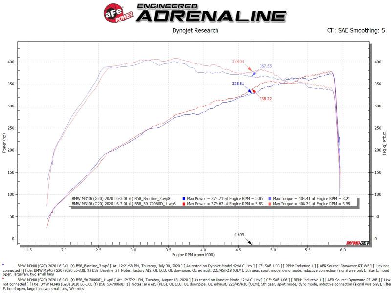 aFe Momentum GT Cold Air Intake System w/Pro Dry S Filter 20-21 BMW M340i (G20) 3.0 L6 (t) N58 - Burkken Auto Parts