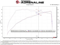 aFe Momentum GT Cold Air Intake System w/Pro Dry S Filter 20-21 BMW M340i (G20) 3.0 L6 (t) N58 - Burkken Auto Parts