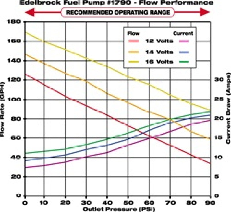 Edelbrock EFI Competition Elec Fuel Pump w/ Mount Brkts - Burkken Auto Parts