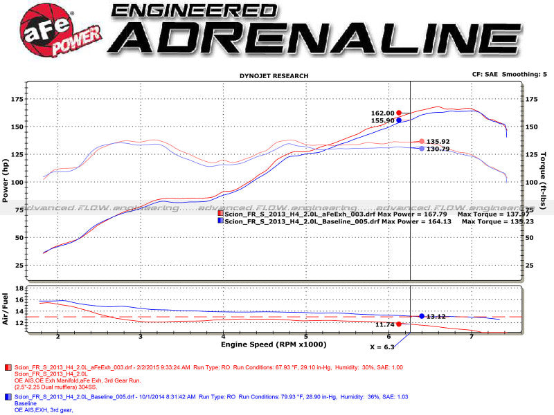 aFe Takeda Exhaust Axle-Back 13-15 Scion FRS / Subaru BRZ 304SS Carbon Fiber Dual Tips Exhaust - Burkken Auto Parts