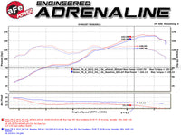 aFe Takeda Exhaust Axle-Back 13-15 Scion FRS / Subaru BRZ 304SS Carbon Fiber Dual Tips Exhaust - Burkken Auto Parts