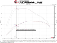 aFe Momentum HD Cold Air Intake System w/Pro Dry S Filter 2020 GM 1500 3.0 V6 Diesel - Burkken Auto Parts