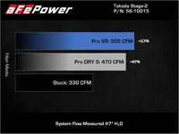 aFe Takeda Intakes Stage-2 AIS w/ Pro DRY S Media 20-22 Toyota GR Supra (A90) L6-3.0L (t) B58 - Burkken Auto Parts