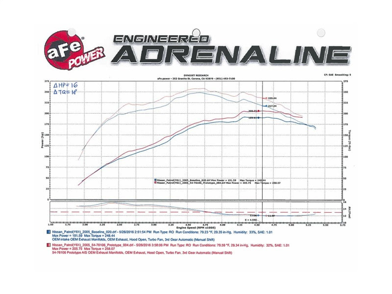 aFe Momentum GT Intakes P5R AIS Nissan Patrol (Y61) 01-16 I6-4.8L - Burkken Auto Parts