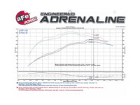 aFe Momentum GT Intakes P5R AIS Nissan Patrol (Y61) 01-16 I6-4.8L - Burkken Auto Parts