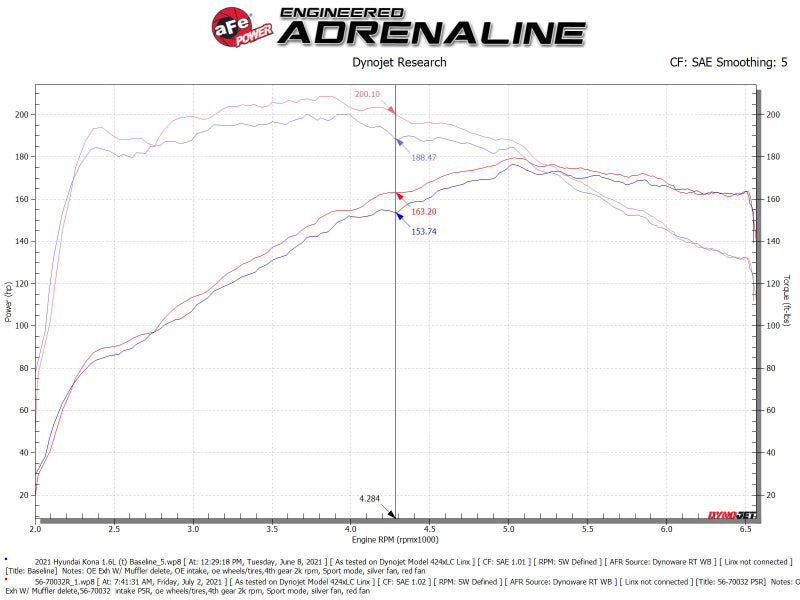 aFe 18-21 Hyundai Kona L4-1.6L (t) Takeda Momentum Cold Air Intake System w/ Pro 5R Media - Burkken Auto Parts