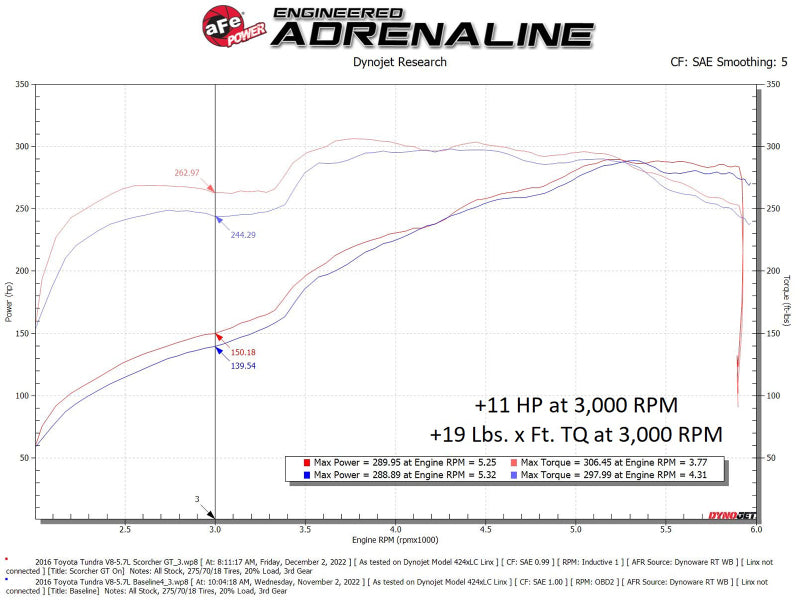 aFe Scorcher GT Module 07-21 Toyota Tundra V8-5.7L - Burkken Auto Parts