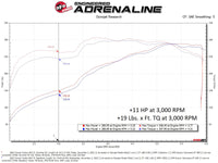 aFe Scorcher GT Module 07-21 Toyota Tundra V8-5.7L - Burkken Auto Parts