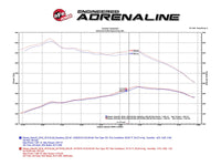 aFe 16-19 Nissan Titan XD V8 5.0L Momentum HD Cold Air Intake System w/ Pro DRY S Media - Burkken Auto Parts