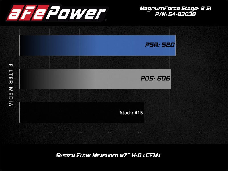 aFe Magnum Force Stage-2Si Cold Air Intake System w/ Pro 5R Media 09-12 Porsche 911 Carrera(997) - Burkken Auto Parts