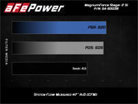 aFe Magnum Force Stage-2Si Cold Air Intake System w/ Pro 5R Media 09-12 Porsche 911 Carrera(997) - Burkken Auto Parts